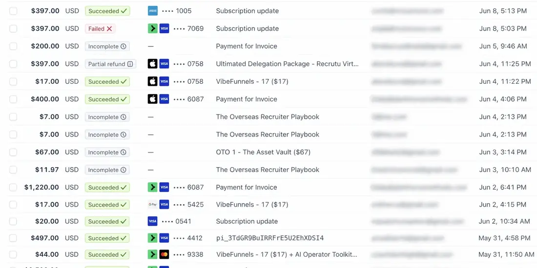 mid-ticket sales example